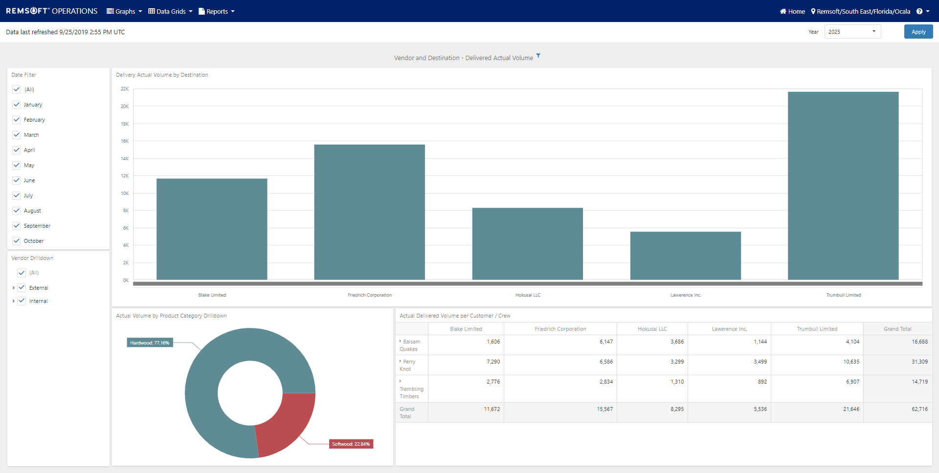 screenshot of Remsoft Operations